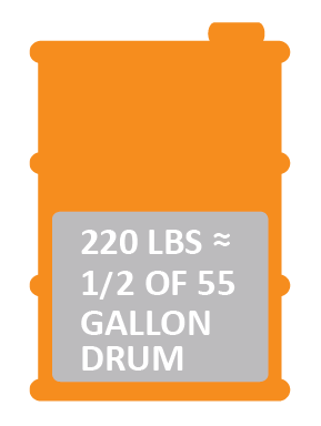 220 pounds equals one half of a 55 gallon drum